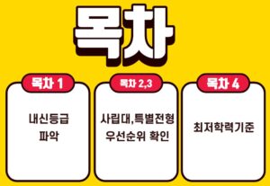 목차 내신등급파악 사립대특별전형 우선순위 최저학력기준입니다.