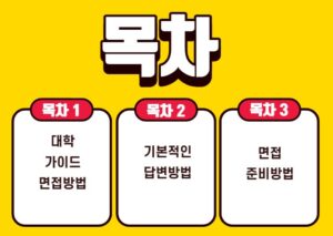 1. 대학가이드 면접방법 2. 기본적인 답변방법 3. 면접 준비방법